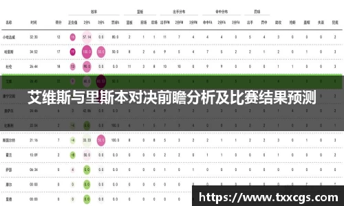 艾维斯与里斯本对决前瞻分析及比赛结果预测