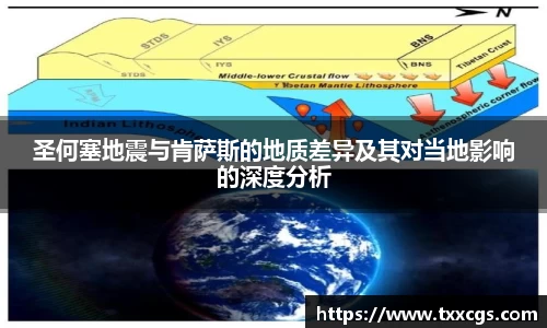 圣何塞地震与肯萨斯的地质差异及其对当地影响的深度分析